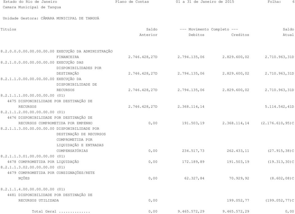 746.428,27D 2.368.114,14 5.114.542,41D 8.2.1.1.2.00.00.00.00.00 (01) 4476 DISPONIBILIDADE POR DESTINAÇÃO DE RECURSOS COMPROMETIDA POR EMPENHO 0,00 191.503,19 2.368.114,14 (2.176.610,95)C 8.2.1.1.3.00.00.00.00.00 DISPONIBILIDADE POR DESTINAÇÃO DE RECURSOS COMPROMETIDA POR LIQUIDAÇÃO E ENTRADAS COMPENSATÓRIAS 0,00 234.