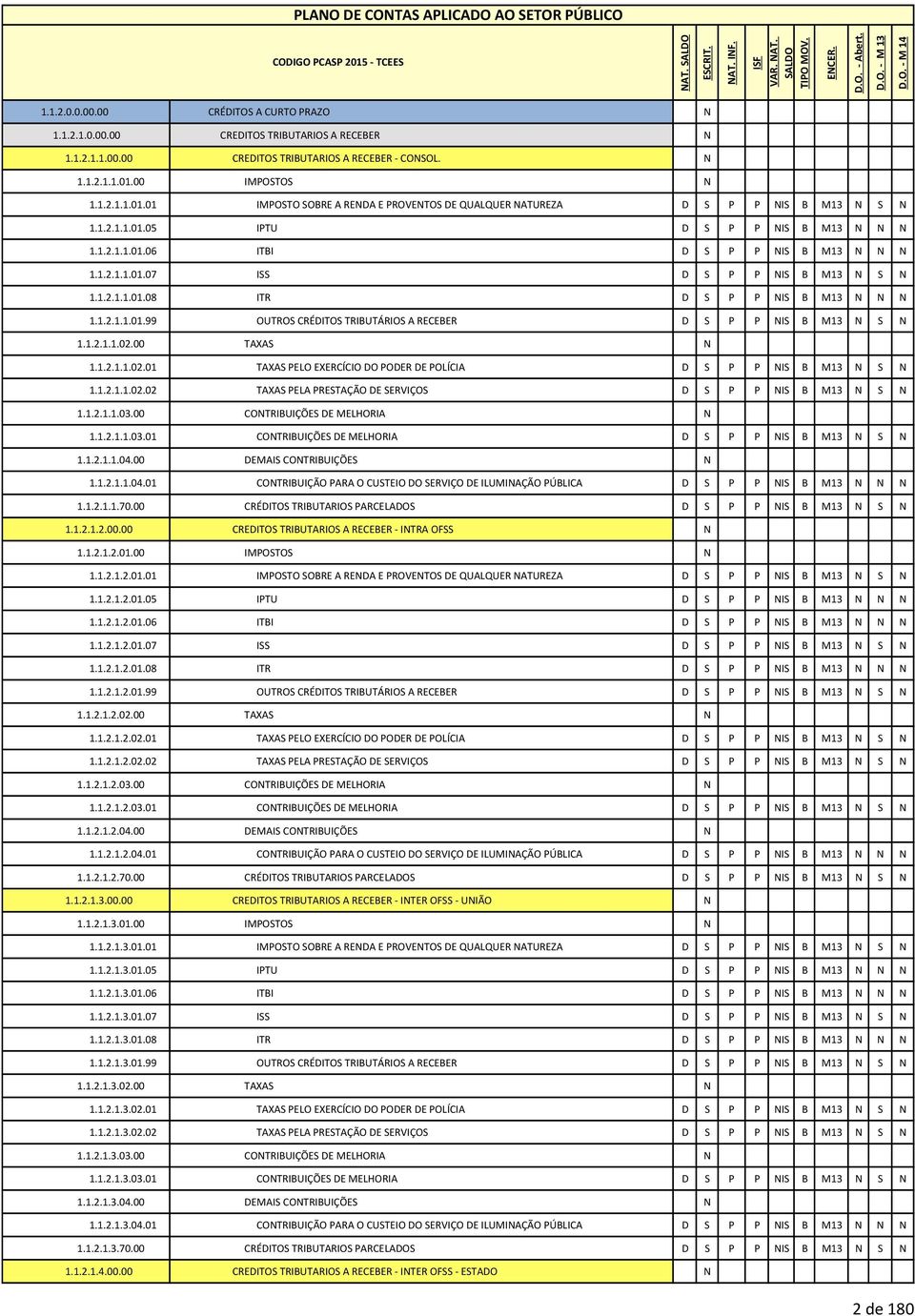 1.2.1.1.01.07 ISS D S P P NIS B M13 N S N 1.1.2.1.1.01.08 ITR D S P P NIS B M13 N N N 1.1.2.1.1.01.99 OUTROS CRÉDITOS TRIBUTÁRIOS A RECEBER D S P P NIS B M13 N S N 1.1.2.1.1.02.