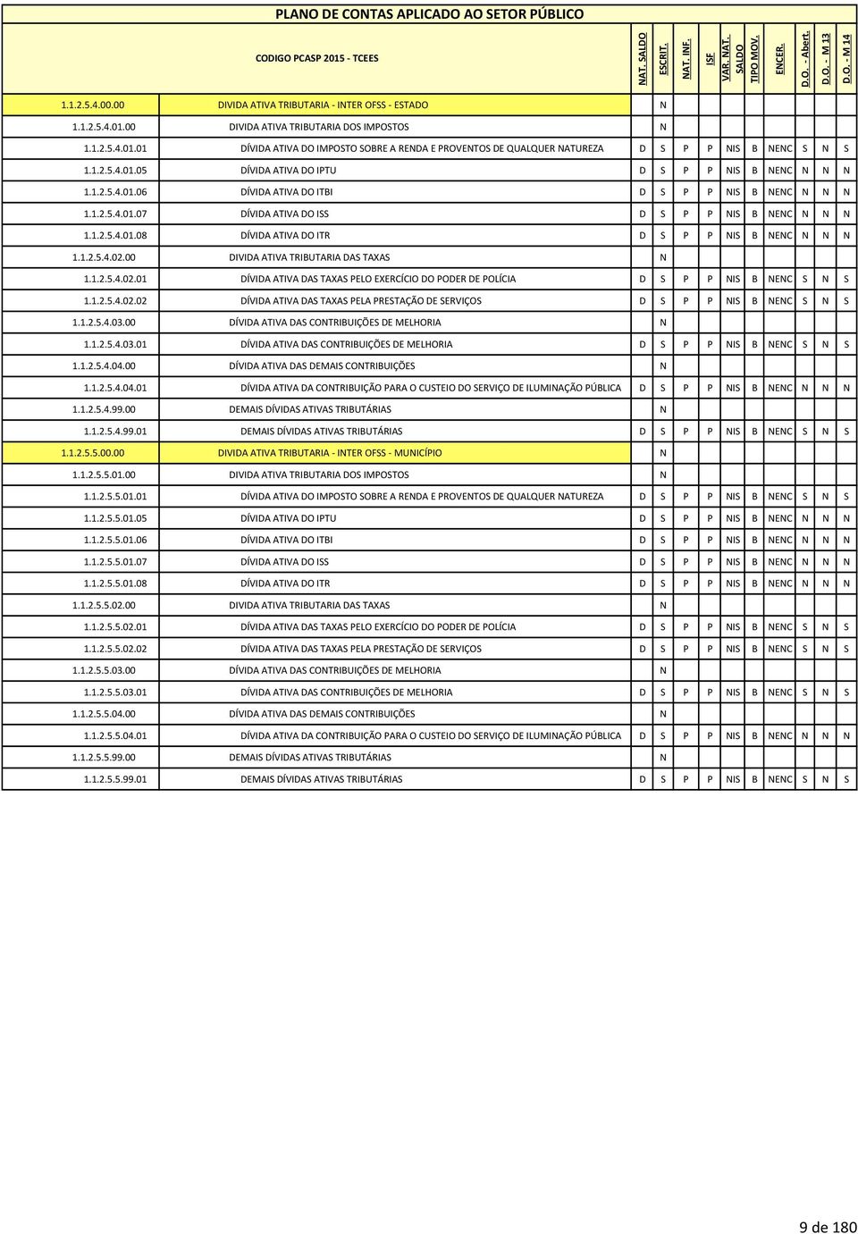 1.2.5.4.02.00 DIVIDA ATIVA TRIBUTARIA DAS TAXAS N 1.1.2.5.4.02.01 DÍVIDA ATIVA DAS TAXAS PELO EXERCÍCIO DO PODER DE POLÍCIA D S P P NIS B NENC S N S 1.1.2.5.4.02.02 DÍVIDA ATIVA DAS TAXAS PELA PRESTAÇÃO DE SERVIÇOS D S P P NIS B NENC S N S 1.