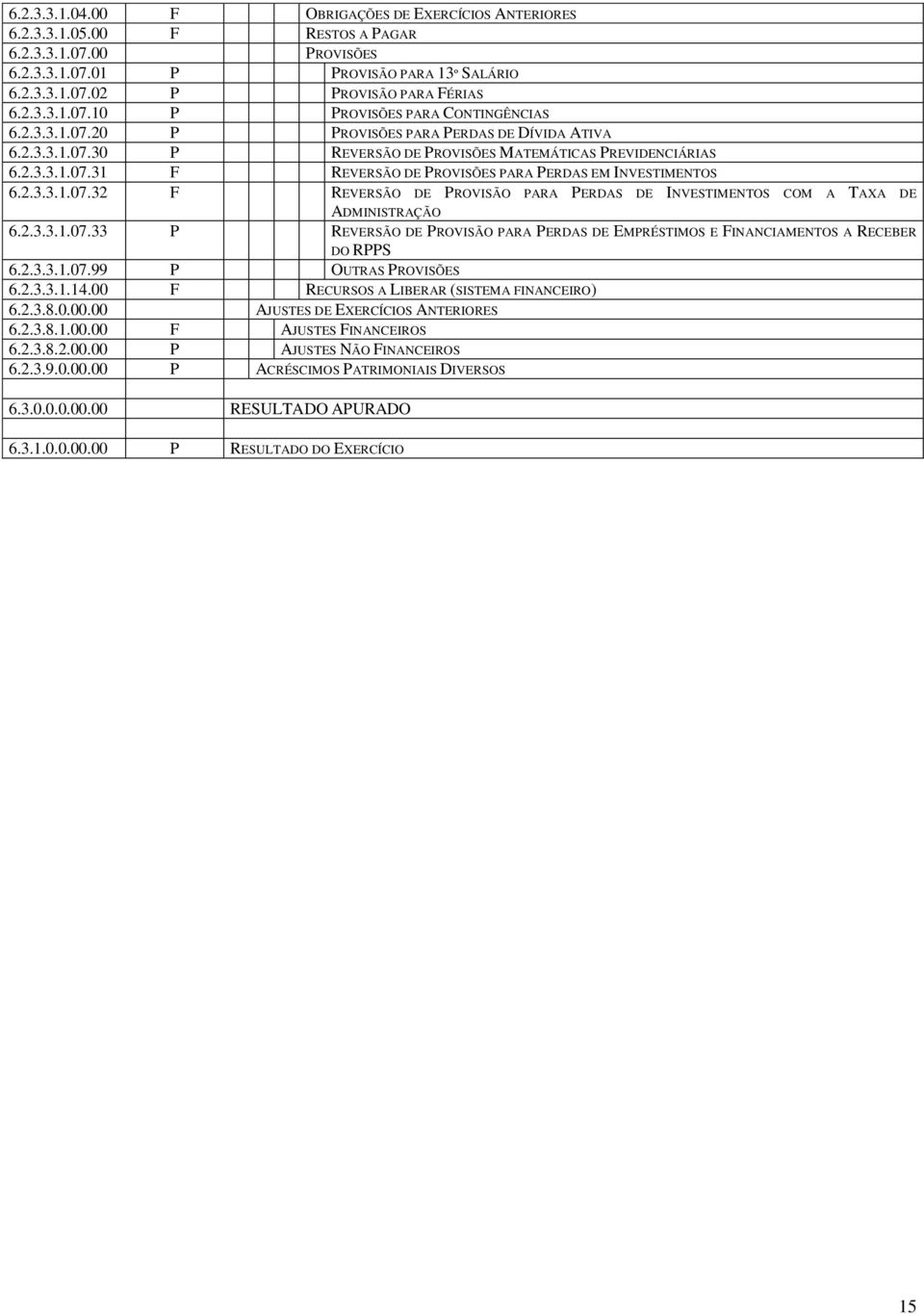 2.3.3.1.07.33 P REVERSÃO DE PROVISÃO PARA PERDAS DE EMPRÉSTIMOS E FINANCIAMENTOS A RECEBER DO RPPS 6.2.3.3.1.07.99 P OUTRAS PROVISÕES 6.2.3.3.1.14.00 F RECURSOS A LIBERAR (SISTEMA FINANCEIRO) 6.2.3.8.