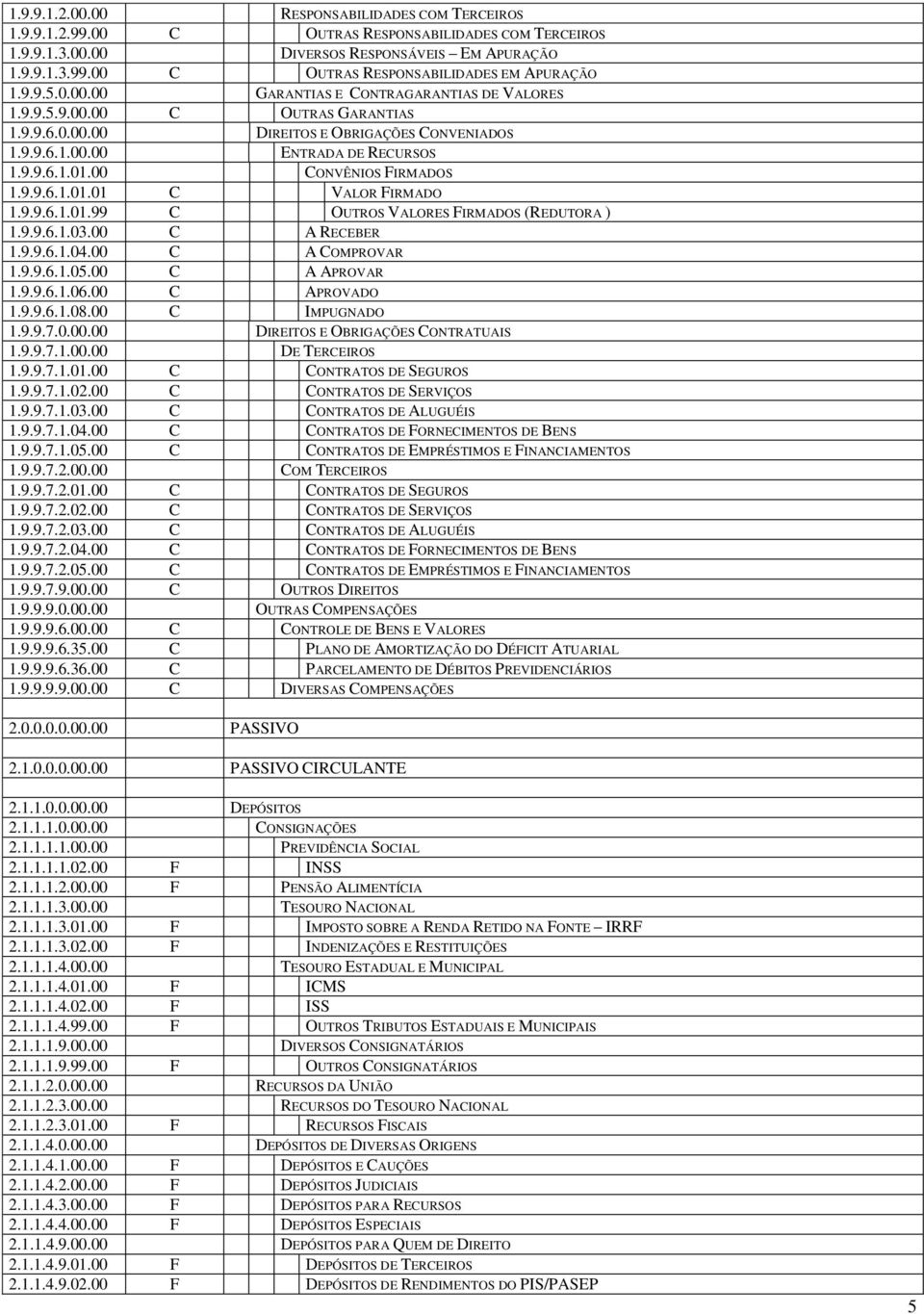 00 CONVÊNIOS FIRMADOS 1.9.9.6.1.01.01 C VALOR FIRMADO 1.9.9.6.1.01.99 C OUTROS VALORES FIRMADOS (REDUTORA ) 1.9.9.6.1.03.00 C A RECEBER 1.9.9.6.1.04.00 C A COMPROVAR 1.9.9.6.1.05.00 C A APROVAR 1.9.9.6.1.06.