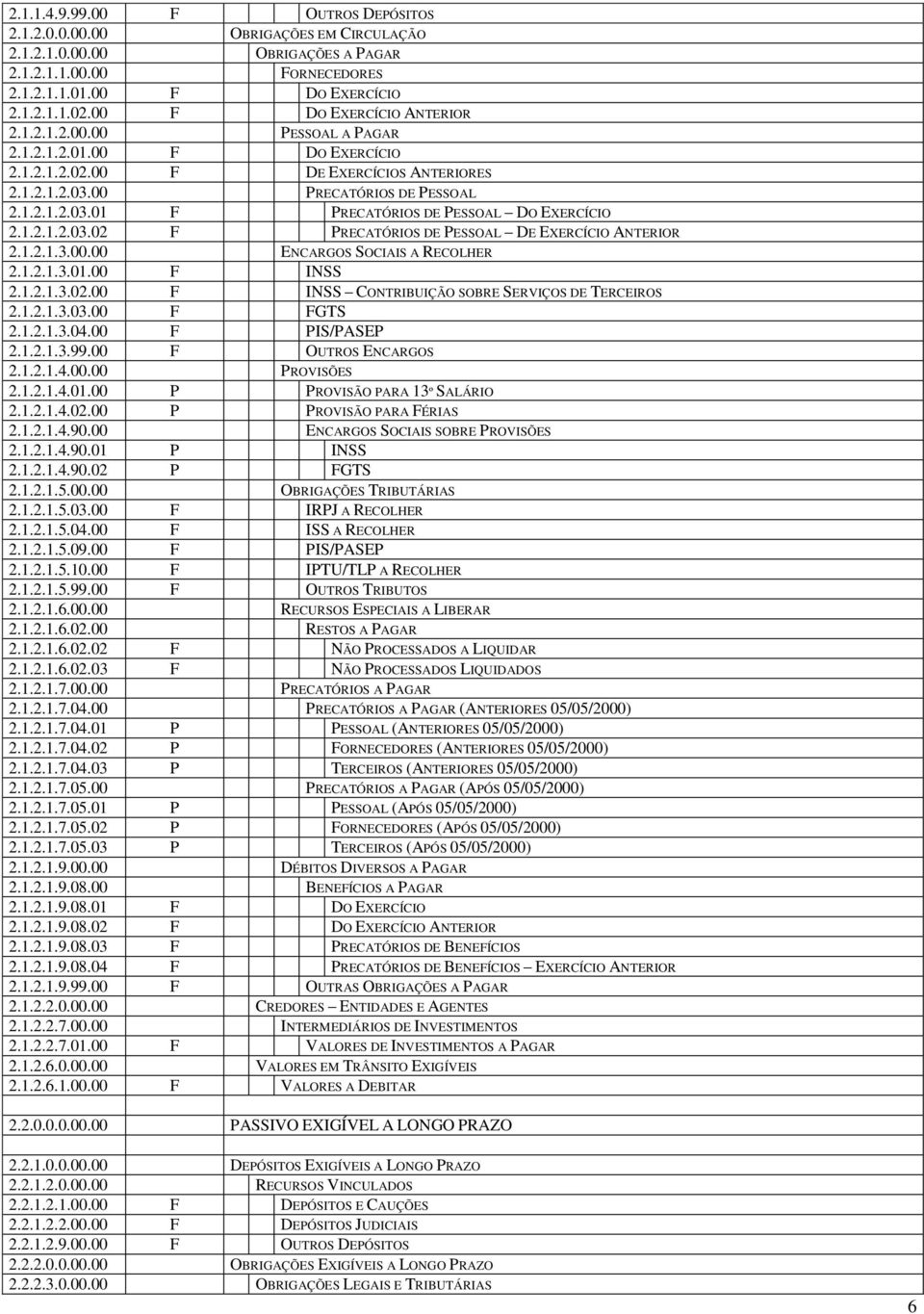 1.2.1.2.03.02 F PRECATÓRIOS DE PESSOAL DE EXERCÍCIO ANTERIOR 2.1.2.1.3.00.00 ENCARGOS SOCIAIS A RECOLHER 2.1.2.1.3.01.00 F INSS 2.1.2.1.3.02.00 F INSS CONTRIBUIÇÃO SOBRE SERVIÇOS DE TERCEIROS 2.1.2.1.3.03.00 F FGTS 2.