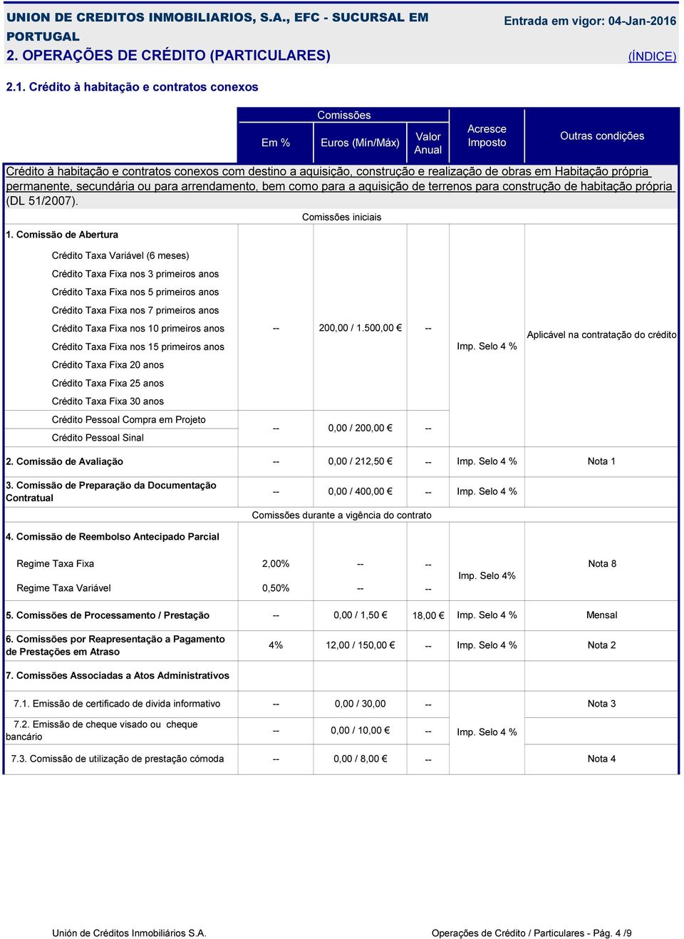 arrendamento, bem como para a aquisição de terrenos para construção de habitação própria (DL 51/2007). 1.