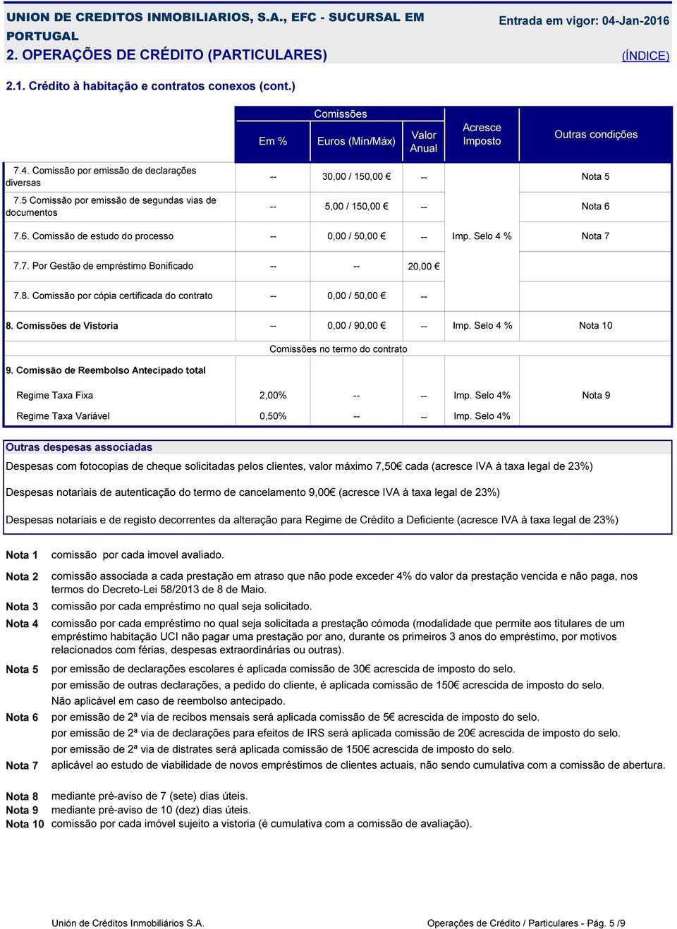 7. Por Gestão de empréstimo Bonificado 20,00 7.8. Comissão por cópia certificada do contrato 0,00 / 50,00 8. Comissões de Vistoria 0,00 / 90,00 0 Comissões no termo do contrato 9.