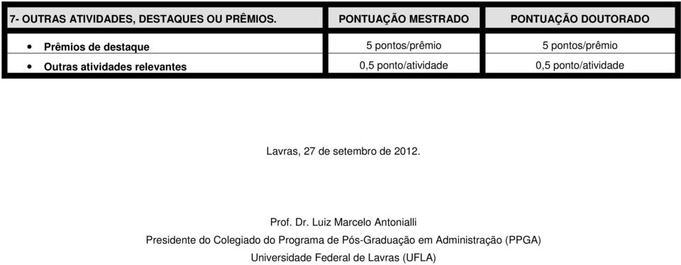 Outras atividades relevantes 0,5 ponto/atividade 0,5 ponto/atividade Lavras, 27 de setembro de