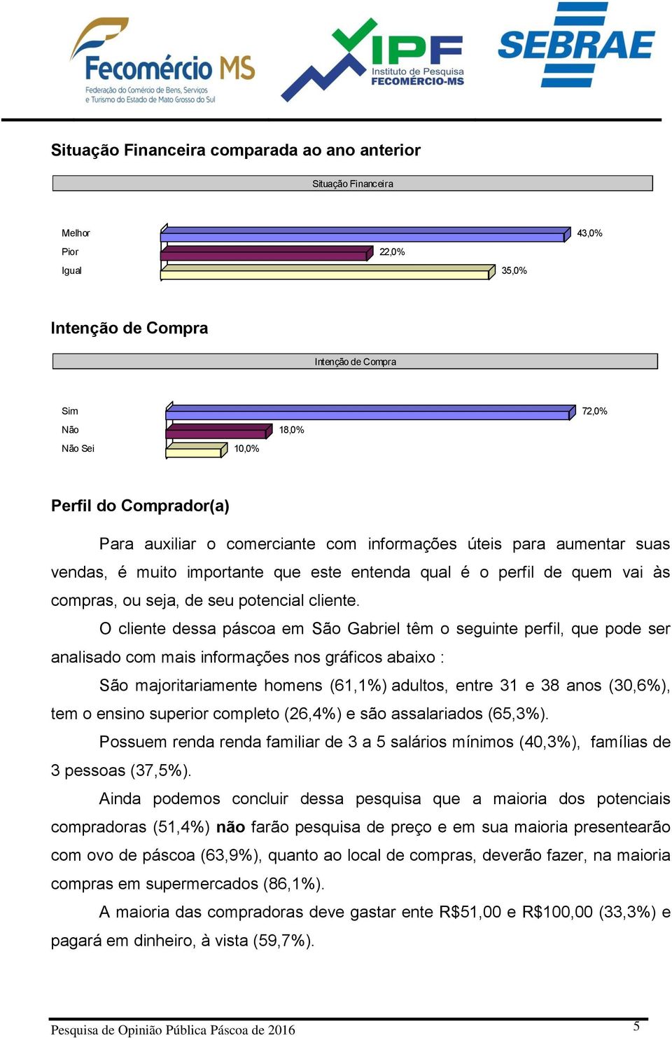 O cliente dessa páscoa em São Gabriel têm o seguinte perfil, que pode ser analisado com mais informações nos gráficos abaixo : São majoritariamente homens (61,1%) adultos, entre 31 e 38 anos (30,6%),