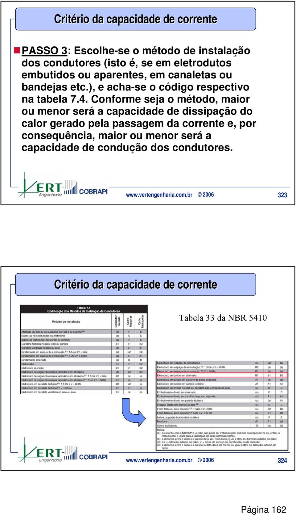 Conforme seja o método, maior ou menor será a capacidade de dissipação do calor gerado pela passagem da corrente e, por