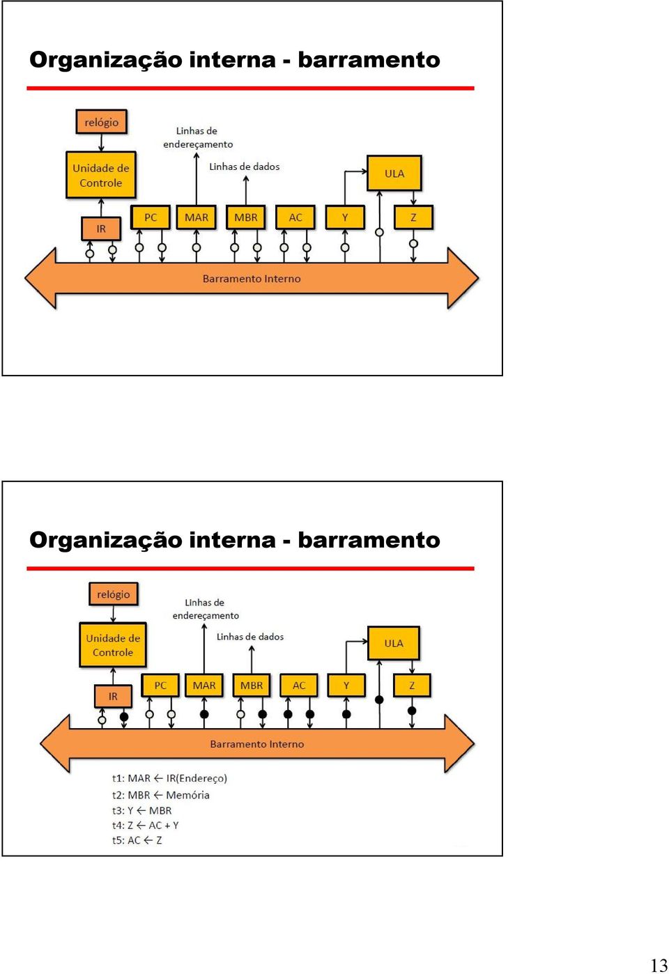 barramento  