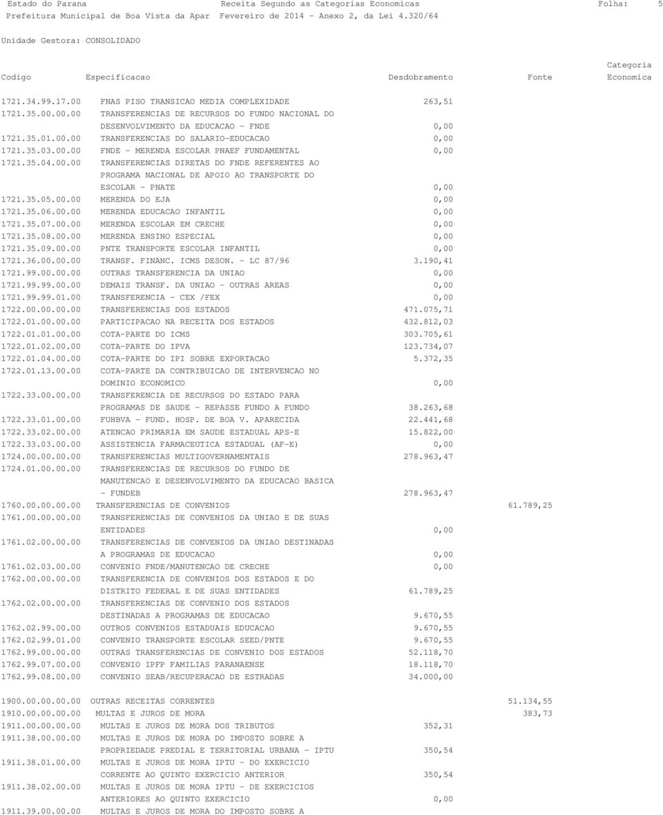 35.05.00.00 MERENDA DO EJA 0,00 1721.35.06.00.00 MERENDA EDUCACAO INFANTIL 0,00 1721.35.07.00.00 MERENDA ESCOLAR EM CRECHE 0,00 1721.35.08.00.00 MERENDA ENSINO ESPECIAL 0,00 1721.35.09.00.00 PNTE TRANSPORTE ESCOLAR INFANTIL 0,00 1721.