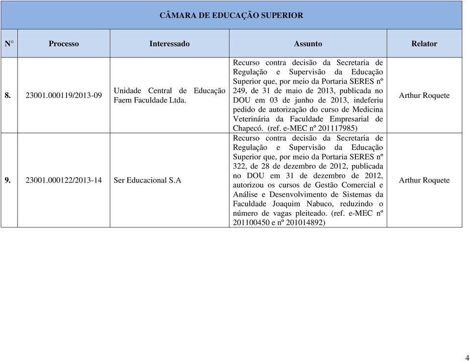 Faculdade Empresarial de Chapecó. (ref.