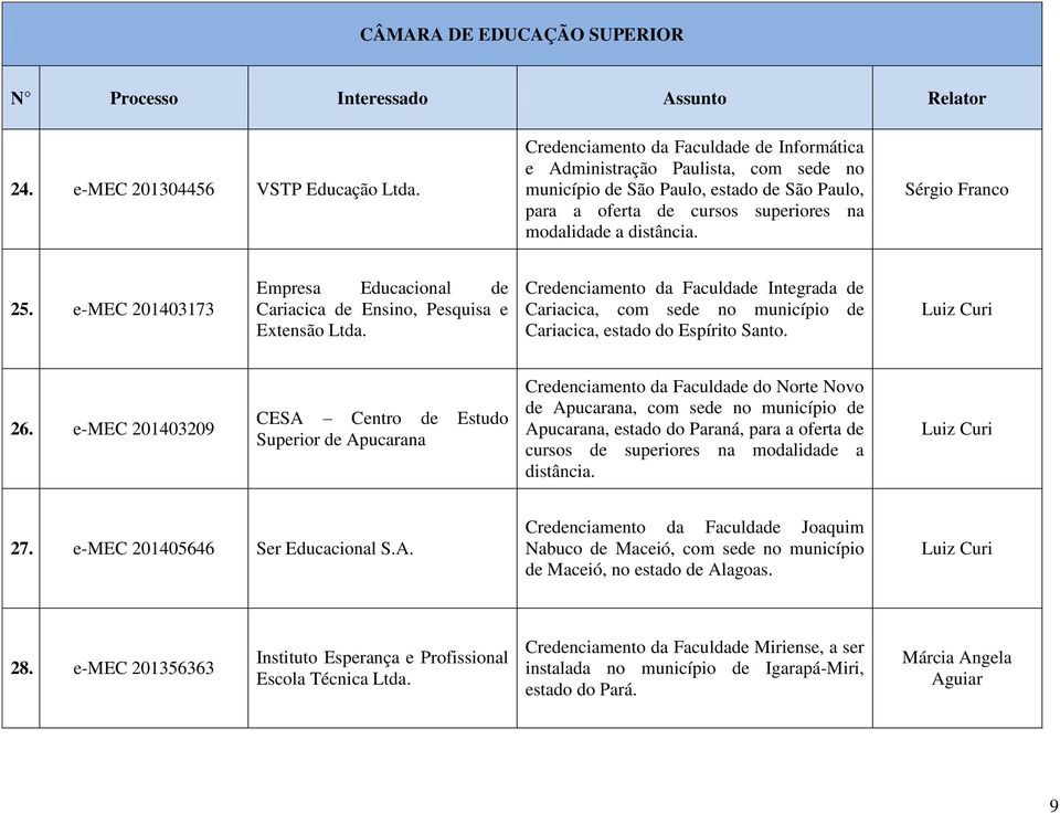 Sérgio Franco 25. e-mec 201403173 Empresa Educacional de Cariacica de Ensino, Pesquisa e Extensão Ltda.