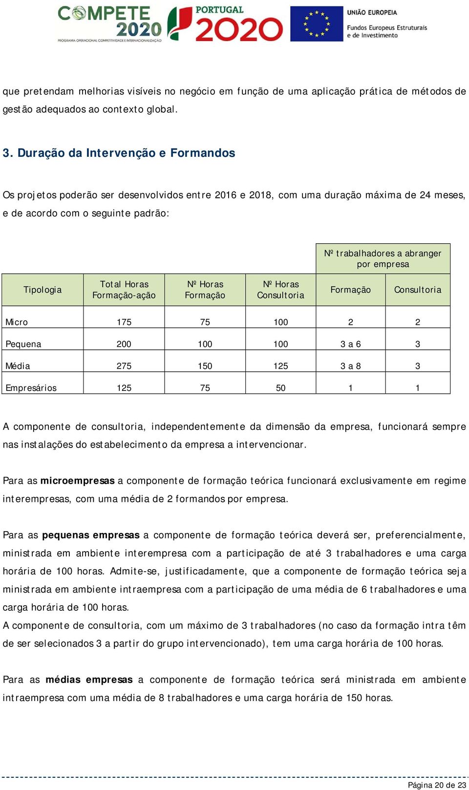 empresa Tipologia Total Horas Formação-ação Nº Horas Formação Nº Horas Consultoria Formação Consultoria Micro 175 75 100 2 2 Pequena 200 100 100 3 a 6 3 Média 275 150 125 3 a 8 3 Empresários 125 75