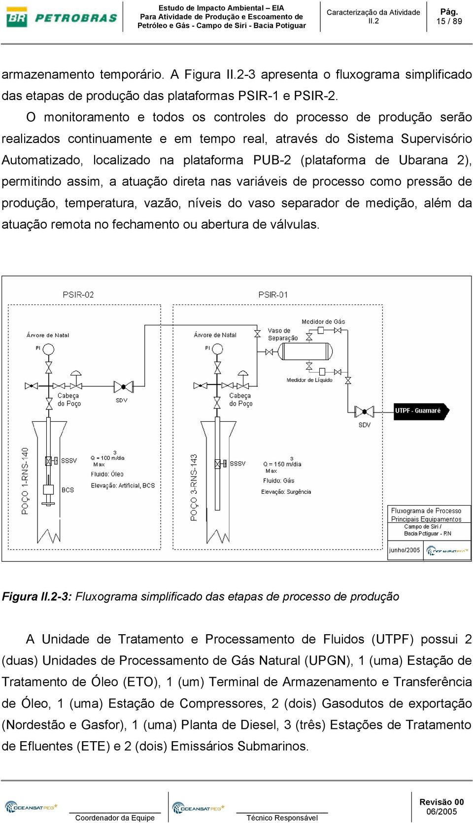 O monitoramento e todos os controles do processo de produção serão realizados continuamente e em tempo real, através do Sistema Supervisório Automatizado, localizado na plataforma PUB-2 (plataforma