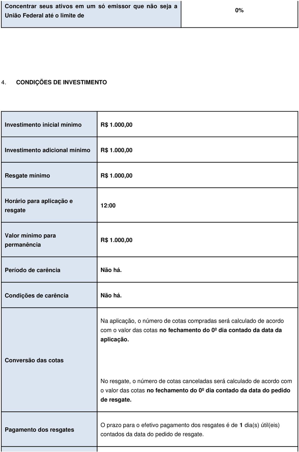 Na aplicação, o número de cotas compradas será calculado de acordo com o valor das cotas no fechamento do 0º dia contado da data da aplicação.