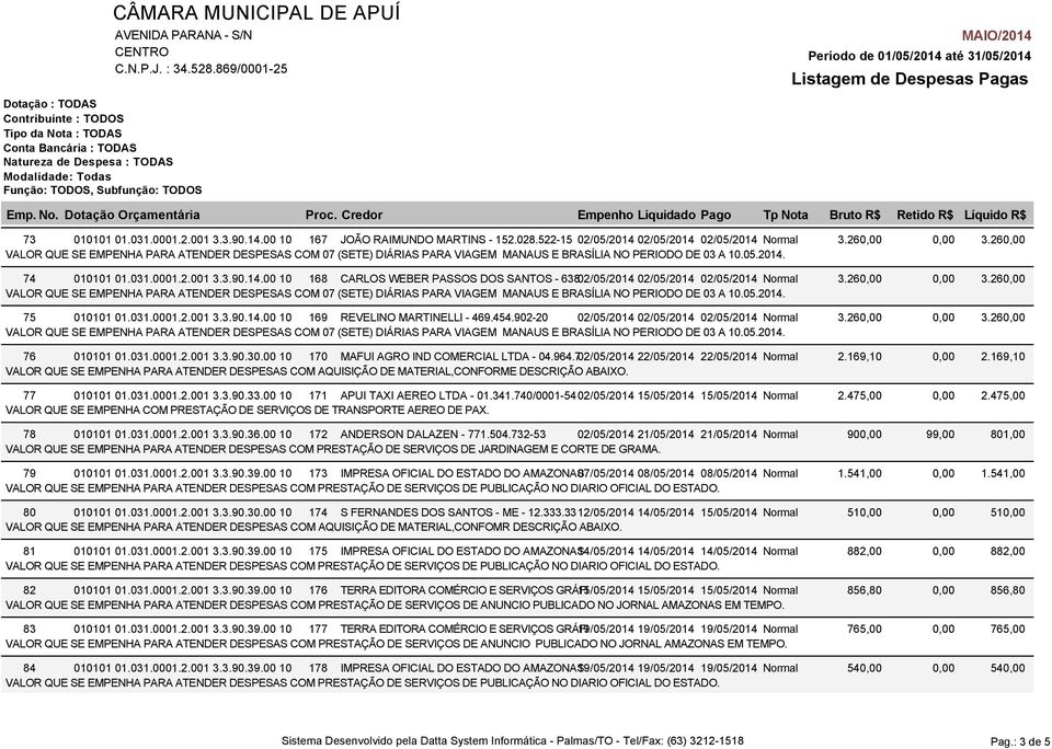 00 10 170 MAFUI AGRO IND COMERCIAL LTDA - 04.964.702/05/2014 22/05/2014 22/05/2014 Normal 2.169,10 VALOR QUE SE EMPENHA PARA ATENDER DESPESAS COM AQUISIÇÃO DE MATERIAL,CONFORME DESCRIÇÃO ABAIXO.