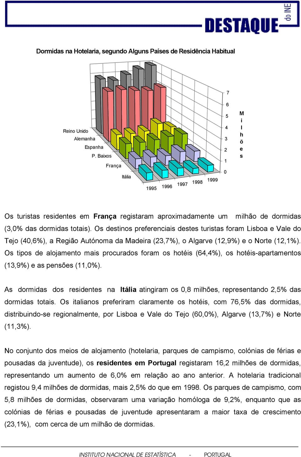 Os destinos preferenciais destes turistas foram Lisboa e Vale do Tejo (40,6%), a Região Autónoma da Madeira (23,7%), o Algarve (12,9%) e o Norte (12,1%).