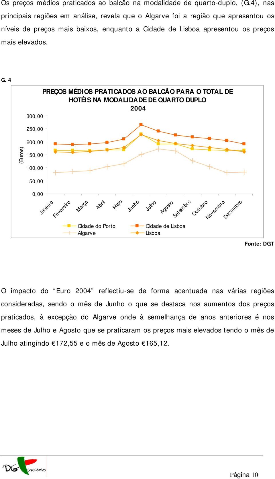 4 PREÇOS MÉDIOS PRATICADOS AO BALCÃO PARA O TOTAL DE HOTÉIS NA MODALIDADE DE QUARTO DUPLO 2004 300,00 250,00 200,00 (Euros) 150,00 100,00 50,00 0,00 Janeiro Fevereiro Março Abril Maio Junho Julho