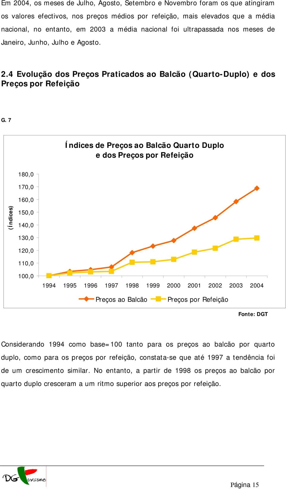 7 Índices de Preços ao Balcão Quarto Duplo e dos Preços por Refeição 180,0 170,0 160,0 (Índices) 150,0 140,0 130,0 120,0 110,0 100,0 1994 1995 1996 1997 1998 1999 2000 2001 2002 2003 2004 Preços ao