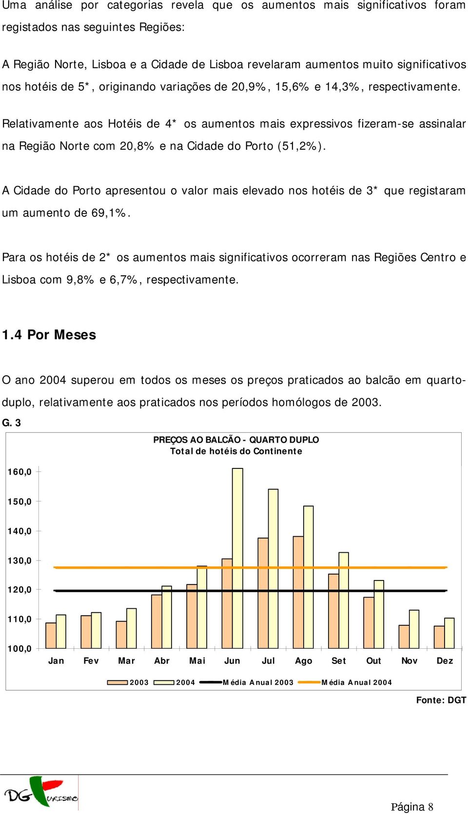 Relativamente aos Hotéis de 4* os aumentos mais expressivos fizeram-se assinalar na Região Norte com 20,8% e na Cidade do Porto (51,2%).