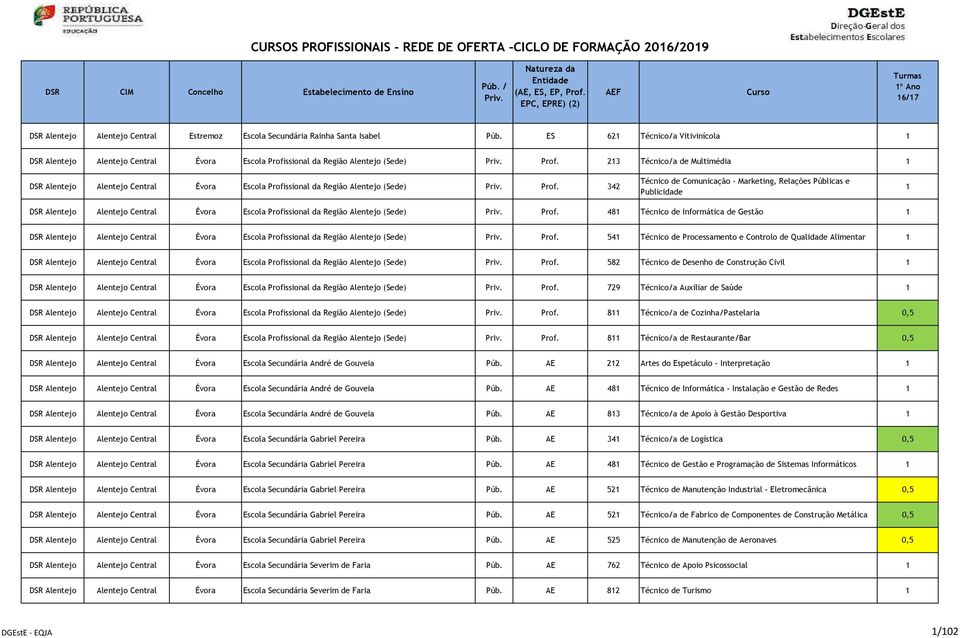 213 Técnico/a de Multimédia 1 DSR Alentejo Alentejo Central Évora Escola Profissional da Região Alentejo (Sede) Prof.