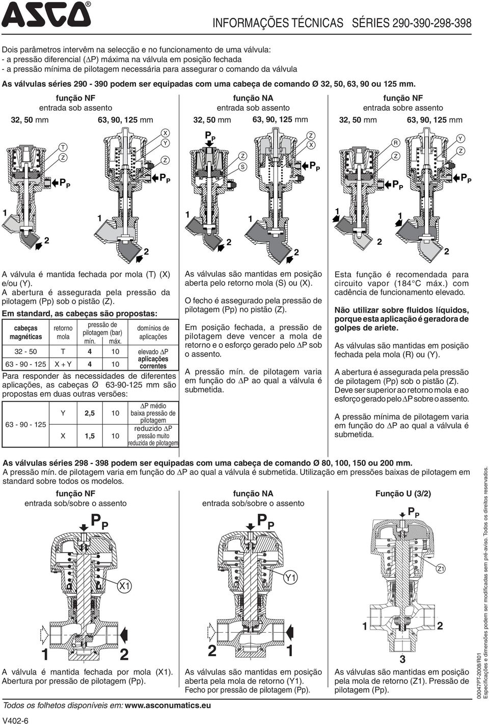 função NF entrada sob assento função NA entrada sob assento função NF entrada sobre assento, 50 mm, 90, 5 mm, 50 mm, 90, 5 mm, 50 mm, 90, 5 mm T X Y S X R Y A válvula é mantida fechada por mola (T)