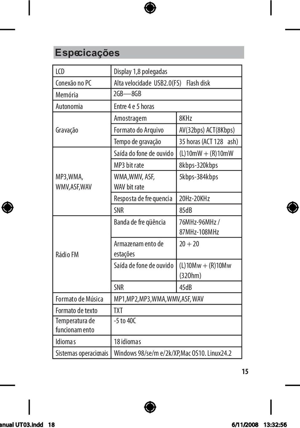 + (R)10mW MP3 bit rate 8kbps-320kbps MP3,WMA, WMA,WMV, ASF, 5kbps-384kbps WMV,ASF,WAV WAV bit rate Resposta de fre quencia 20Hz-20KHz SNR 85dB Banda de fre qüência 76MHz-96MHz / 87MHz-108MHz