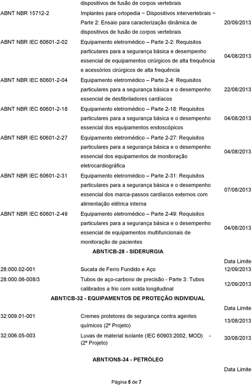 acessórios cirúrgicos de alta frequência ABNT NBR IEC 60601-2-04 Equipamento eletromédico Parte 2-4: Requisitos 22/08/2013 essencial de desfibriladores cardíacos ABNT NBR IEC 60601-2-18 Equipamento