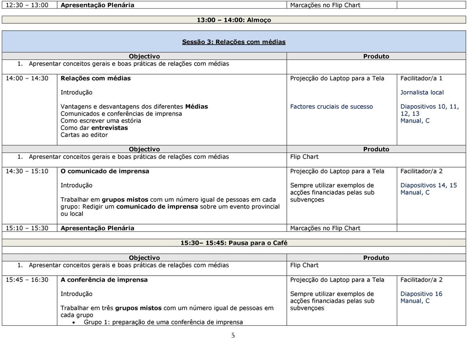 uma estória Como dar entrevistas Cartas ao editor Factores cruciais de sucesso Facilitador/a 1 Jornalista local Diapositivos 10, 11, 12, 13 Manual, C 1.