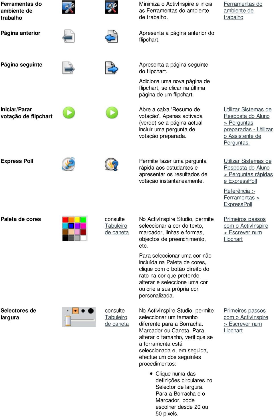 Adiciona uma nova página de flipchart, se clicar na última página de um flipchart. Iniciar/Parar votação de flipchart Abre a caixa 'Resumo de votação'.