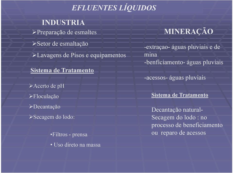 -extraçao- águas pluviais e de mina -benficiamento- águas pluviais -acessos- águas pluviais Sistema de