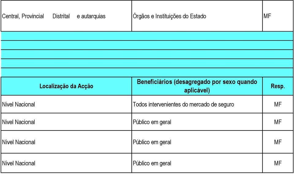 intervenientes do mercado de seguro Nivel Nacional Público