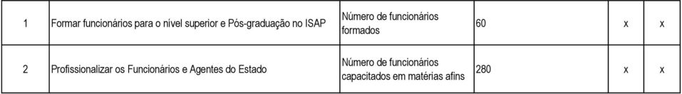 60 x x 2 Profissionalizar os Funcionários e Agentes do