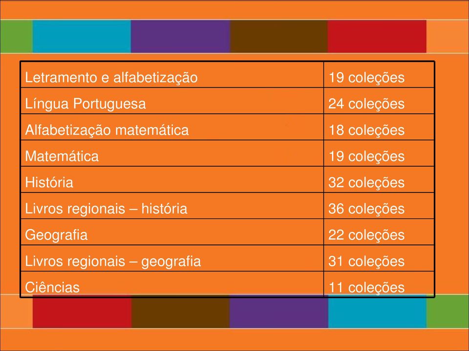 Livros regionais geografia Ciências 19 coleções 24 coleções 18