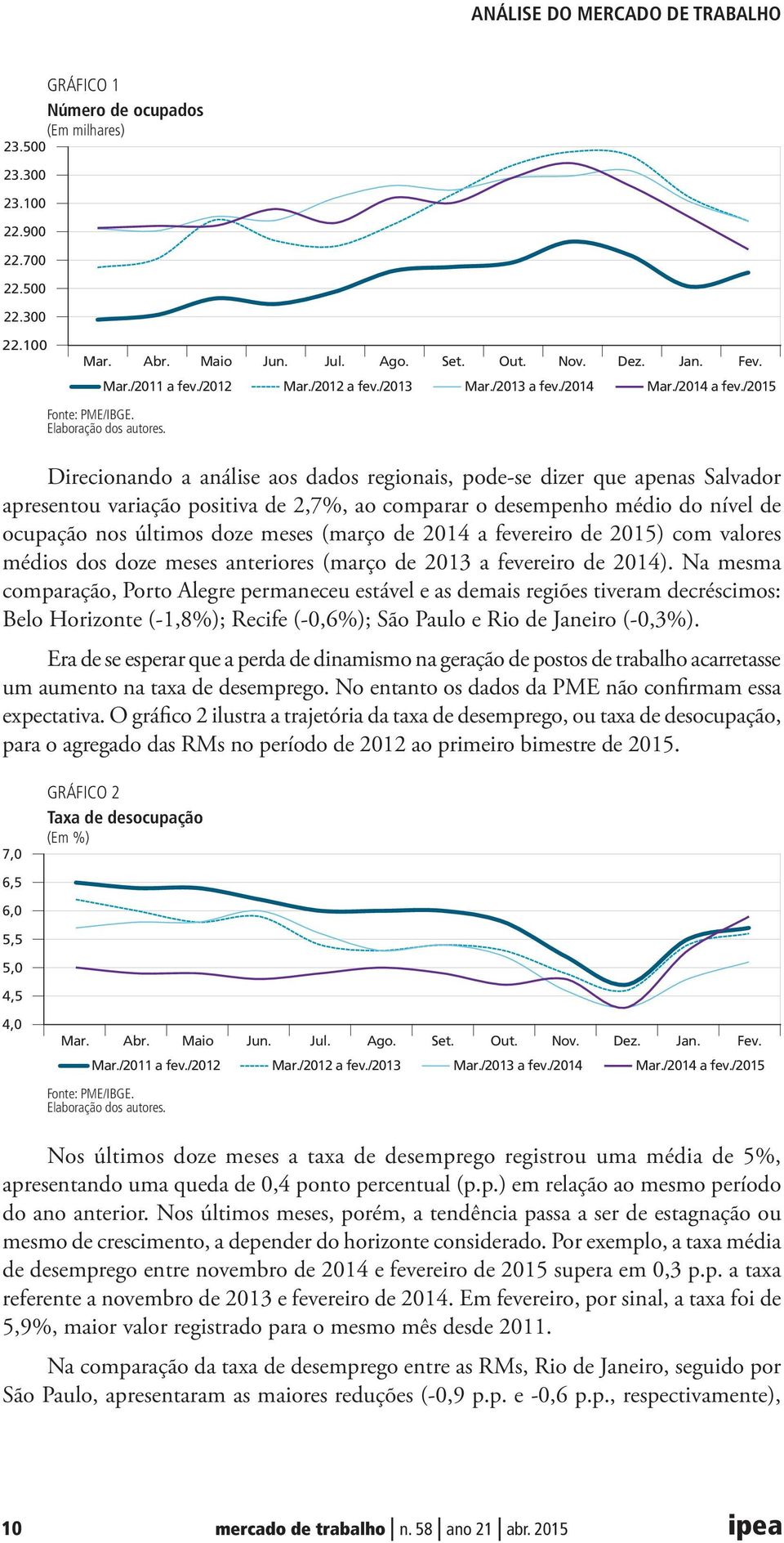 (março de 2014 a fevereiro de 2015) com valores médios dos doze meses anteriores (março de 2013 a fevereiro de 2014).