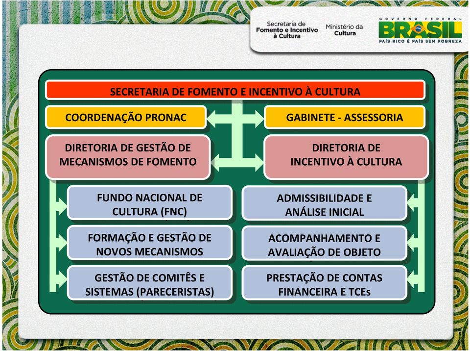 DE COMITÊS E SISTEMAS (PARECERISTAS) GABINETE --ASSESSORIA DIRETORIA DE DE INCENTIVO À CULTURA