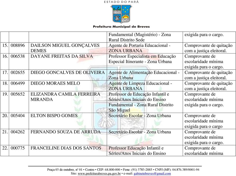006499 DIEGO MORAES MELO Agente de Limpeza Educacional - ZONA URBANA 19.