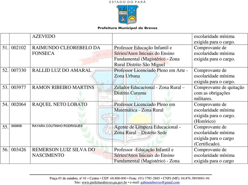 003977 RAMON RIBEIRO MARTINS Zelador Educacional - Zona Rural Distrito Curumu 54.