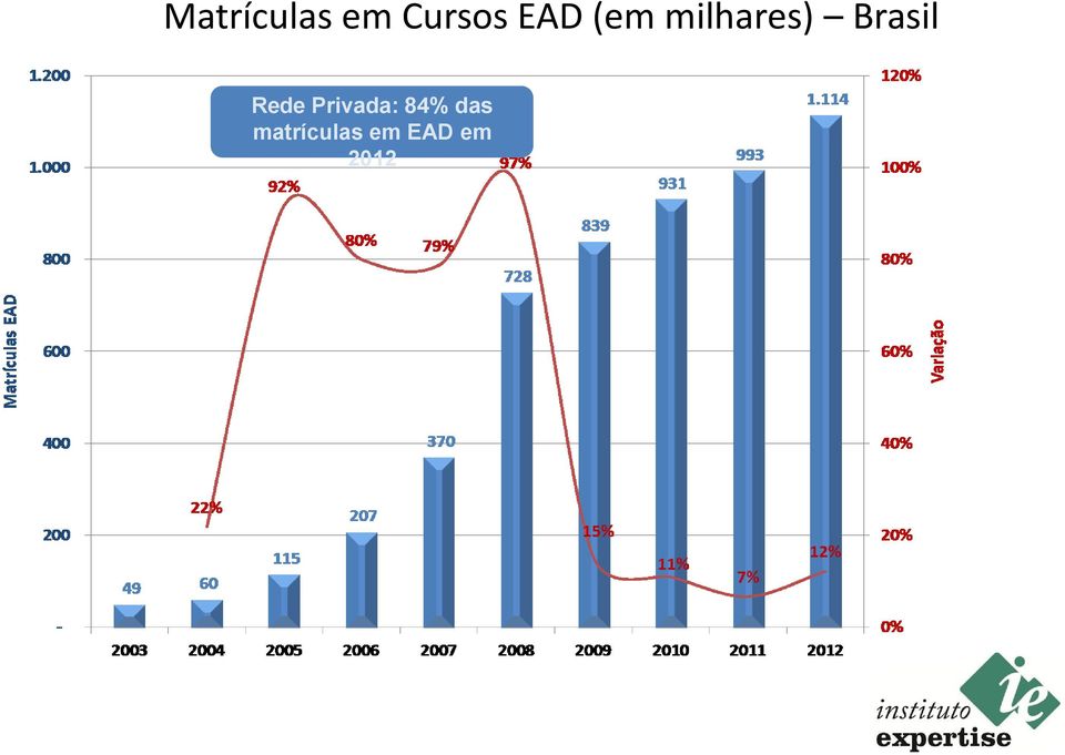 Brasil Rede Privada: