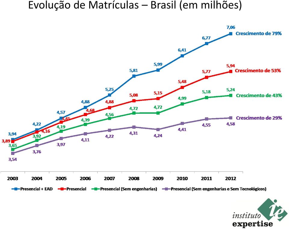 Matrículas