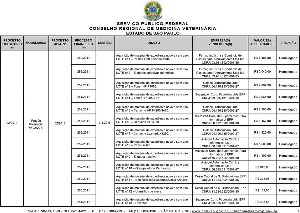 040,00 Homologado LOTE nº 3 Toner HP P1005. CNPJ: 04.196.935/0002-27 R$ 4.689,30 Homologado 261/2011 LOTE nº 4 Toner HP 2055DN. Suzupaper Com. Papelaria Ltda EPP CNPJ: 09.635.131/0001-10 R$ 2.