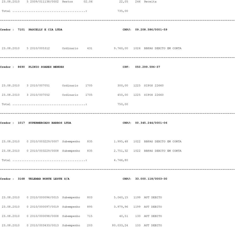 ..: 750,00 Credor : 1017 SUPERMERCADO BARROS LTDA CNPJ: 00.345.244/0001-06 23.08.2010 0 2010/003229/0007 Subempenho 835 1.995,48 1022 BBPAG DEBITO EM CONTA 23.08.2010 0 2010/003229/0008 Subempenho 835 2.