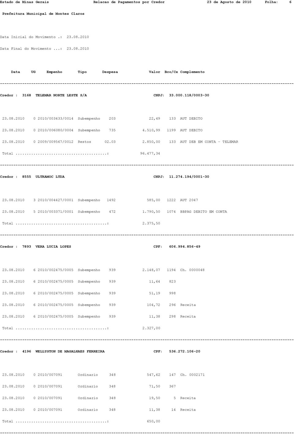 08.2010 0 2010/006080/0004 Subempenho 735 4.510,99 1199 AUT DEBITO 23.08.2010 0 2009/009567/0012 Restos 02.03 2.850,00 133 AUT DEB EM CONTA - TELEMAR Total...: 96.