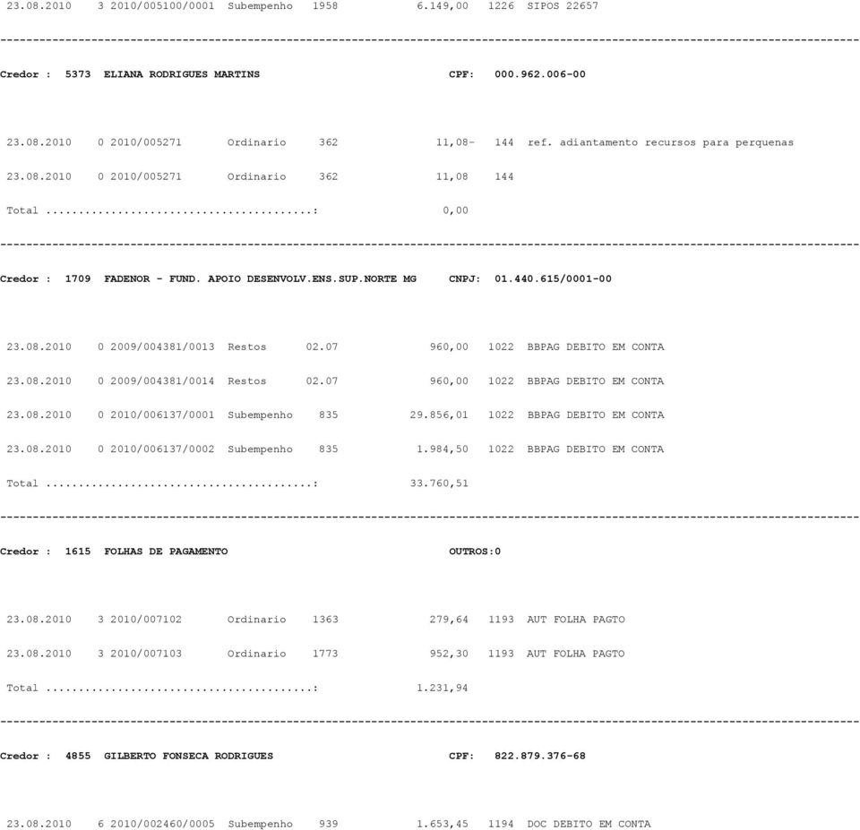 07 960,00 1022 BBPAG DEBITO EM CONTA 23.08.2010 0 2009/004381/0014 Restos 02.07 960,00 1022 BBPAG DEBITO EM CONTA 23.08.2010 0 2010/006137/0001 Subempenho 835 29.856,01 1022 BBPAG DEBITO EM CONTA 23.
