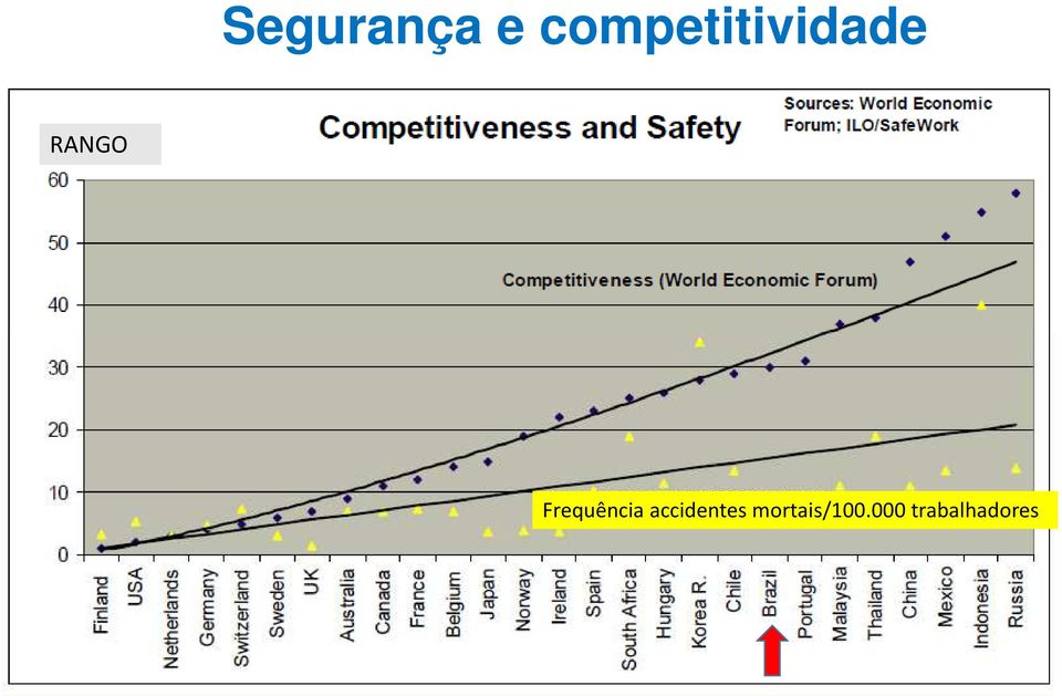 Frequência accidentes