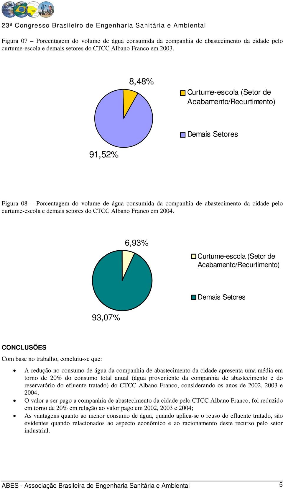 setores do CTCC Albano Franco em 2004.