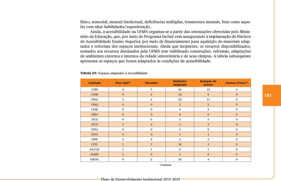 Acessibilidade Ensino Superior, por meio de financiamento para aquisição de materiais adaptados e reformas dos espaços institucionais.