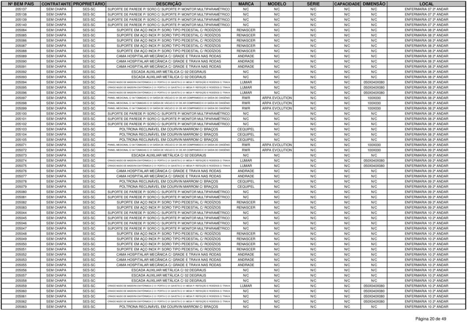 205140 SEM CHAPA SES-SC SUPORTE DE PAREDE P/ SORO C/ SUPORTE P/ MONITOR MULTIPARAMÉTRICO N/C N/C N/C N/C N/C ENFERMARIA 07 2º ANDAR 205084 SEM CHAPA SES-SC SUPORTE EM AÇO INOX P/ SORO TIPO PEDESTAL