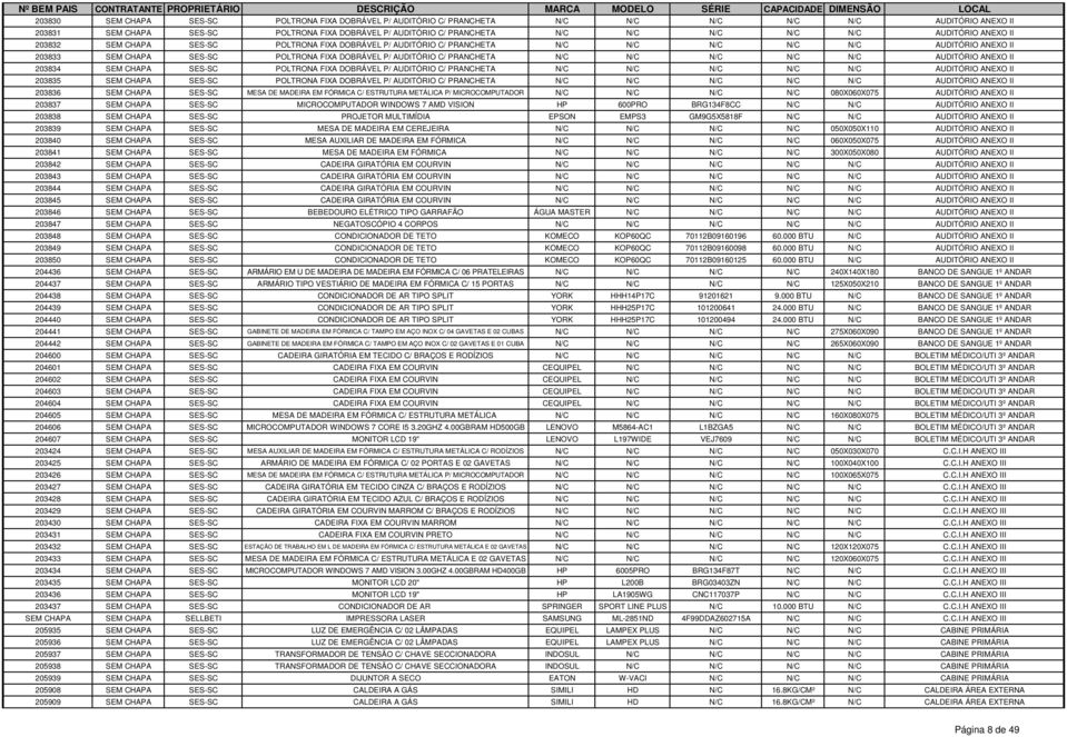 C/ PRANCHETA N/C N/C N/C N/C N/C AUDITÓRIO ANEXO II 203834 SEM CHAPA SES-SC POLTRONA FIXA DOBRÁVEL P/ AUDITÓRIO C/ PRANCHETA N/C N/C N/C N/C N/C AUDITÓRIO ANEXO II 203835 SEM CHAPA SES-SC POLTRONA