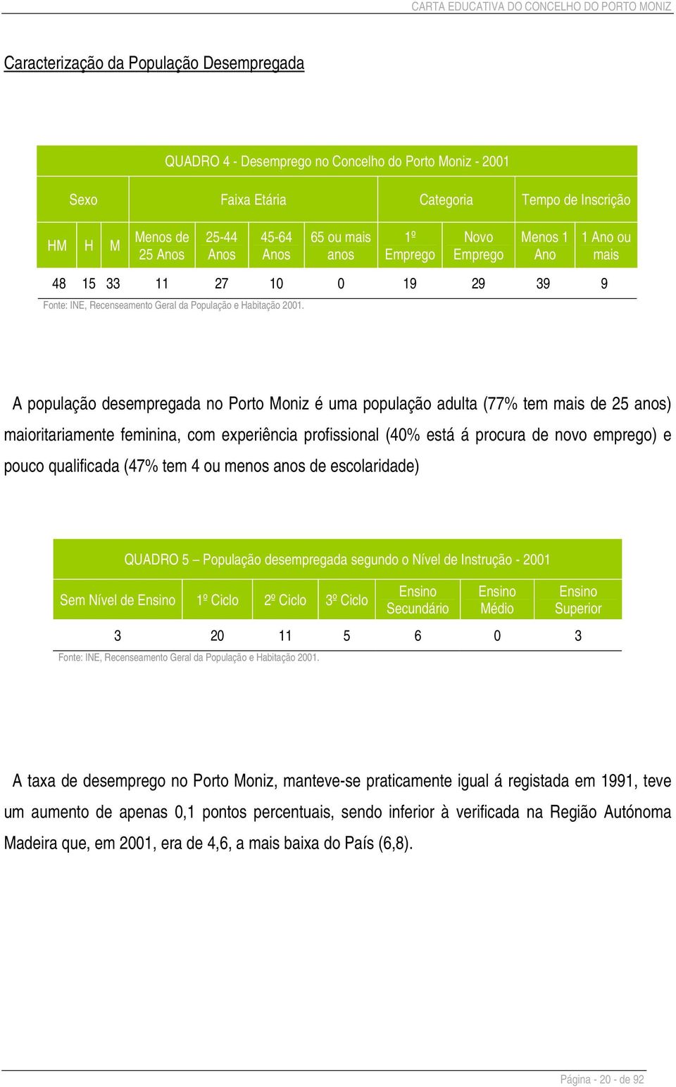 1 Ano ou mais A população desempregada no Porto Moniz é uma população adulta (77% tem mais de 25 anos) maioritariamente feminina, com experiência profissional (40% está á procura de novo emprego) e