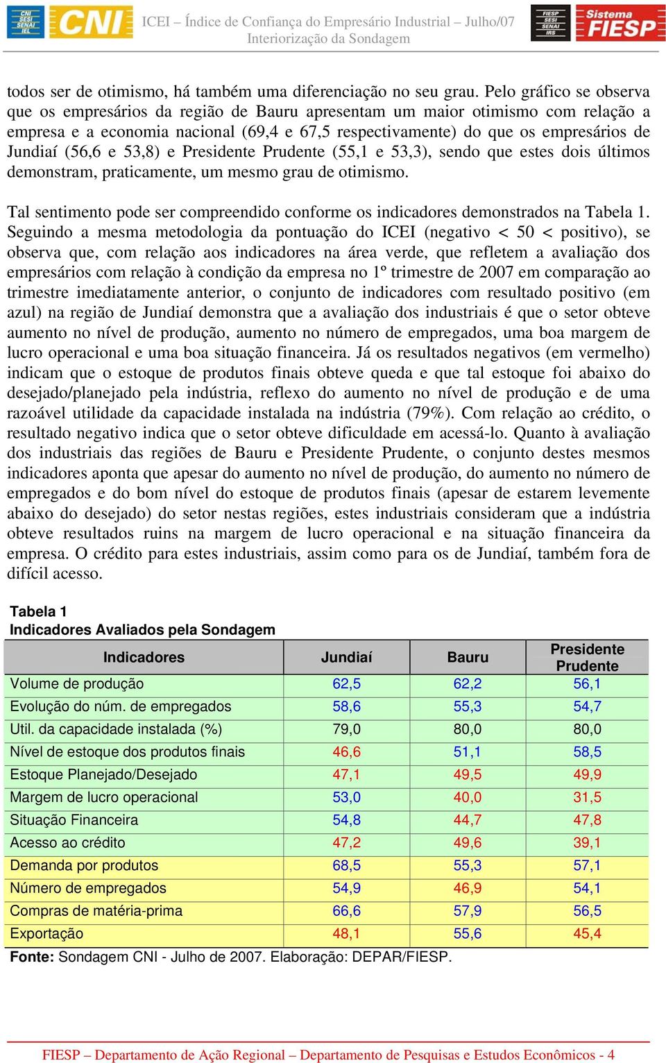 (56,6 e 53,8) e Presidente Prudente (55,1 e 53,3), sendo que estes dois últimos demonstram, praticamente, um mesmo grau de otimismo.